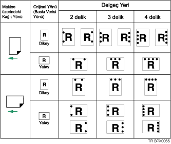 Delgeç konumunun gösterimi