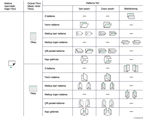 Katlama konumu gösterimi