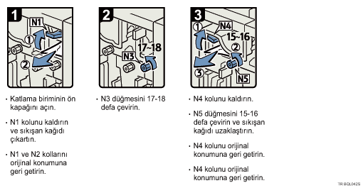 İşlem prosedürü gösterimi