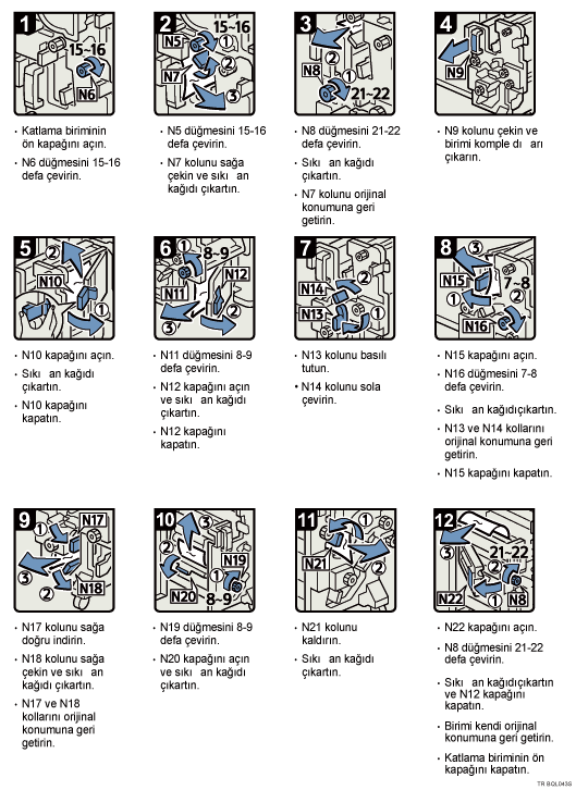 İşlem prosedürü gösterimi