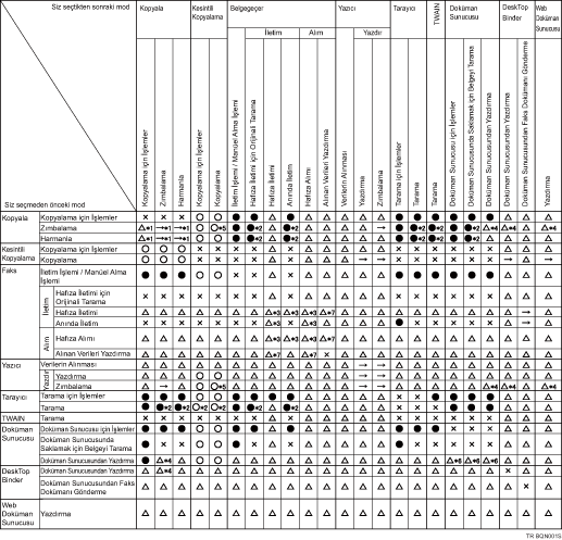 İşlev uyumluluğu gösterimi