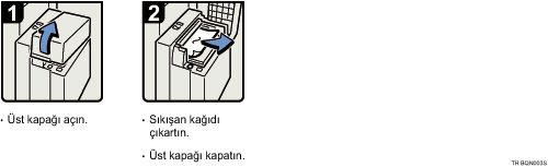 İşlem prosedürü gösterimi