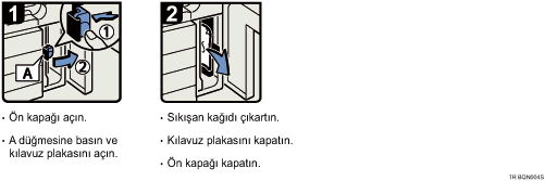 İşlem prosedürü gösterimi