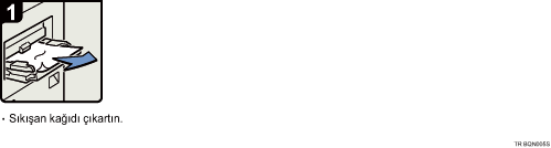 İşlem prosedürü gösterimi