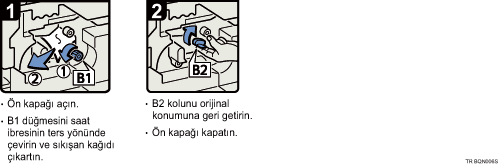 İşlem prosedürü gösterimi