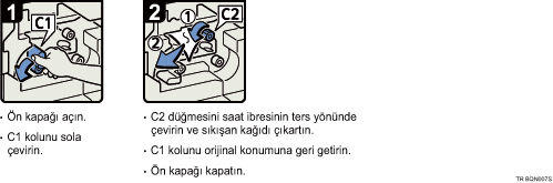 İşlem prosedürü gösterimi