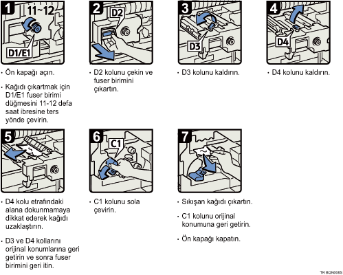 İşlem prosedürü gösterimi