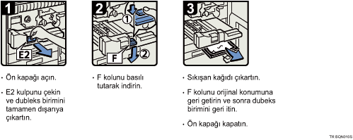 İşlem prosedürü gösterimi