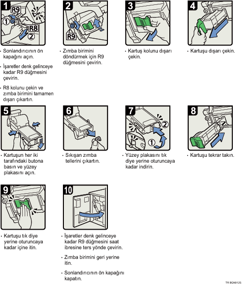 İşlem prosedürü gösterimi