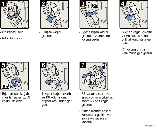 İşlem prosedürü gösterimi