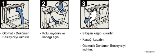 İşlem prosedürü gösterimi