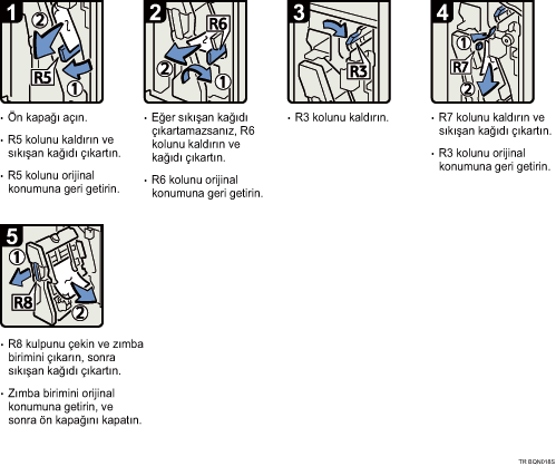 İşlem prosedürü gösterimi