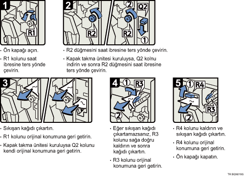 İşlem prosedürü gösterimi