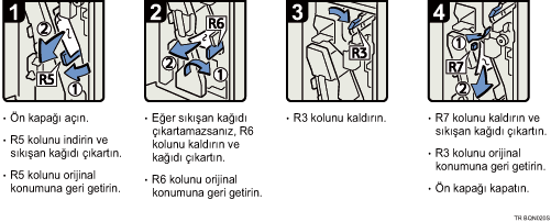 İşlem prosedürü gösterimi