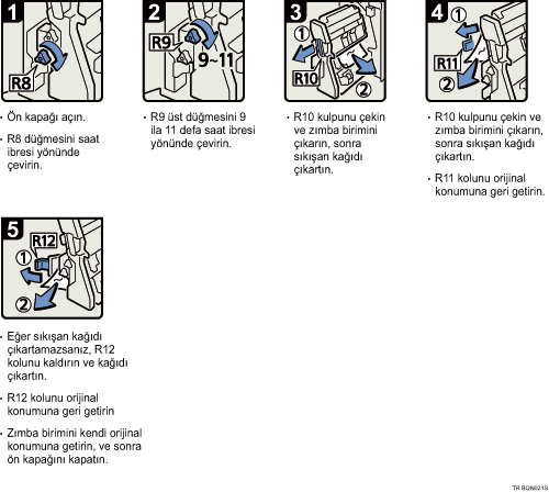 İşlem prosedürü gösterimi