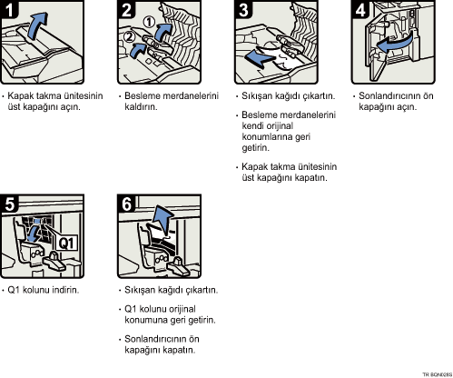 İşlem prosedürü gösterimi