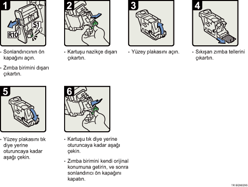 İşlem prosedürü gösterimi