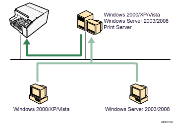 Illustration of Using as a Network Printer