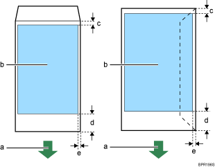 Illustration of Printable Area
