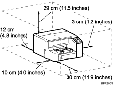 Illustration of ideal clearance