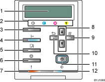 control panel illustration numbered callout illustration