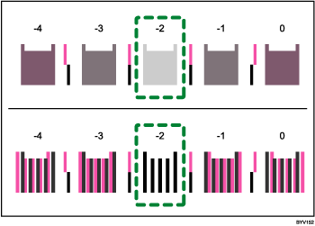 Ilustración de Posic.cabezal