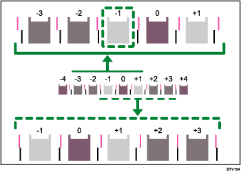 Ilustración de Posic.cabezal