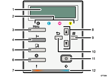 Ilustración del panel de mandos, ilustración con llamadas numeradas