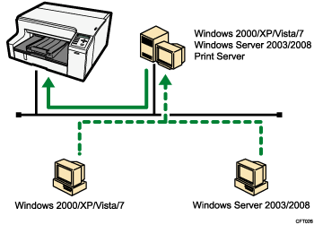 Ilustración de uso como impresora de red