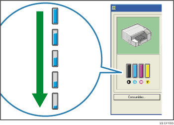 Ilustración del estado del cartucho