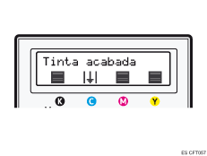 Ilustración de los indicadores del cartucho de impresión