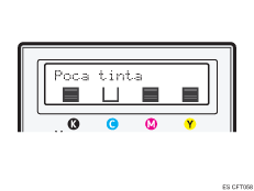 Ilustración de los indicadores del cartucho de impresión