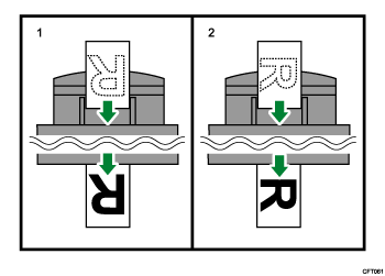 Ilustración de Cargado en la bandeja bypass
