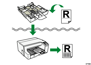 Ilustración de Orientación correcta del papel preimpreso