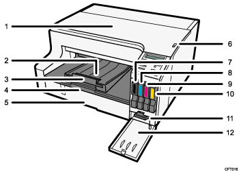 иллюстрация корпуса принтера с пронумерованными сносками