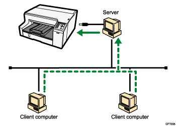Иллюстрация организации общего доступа к принтеру