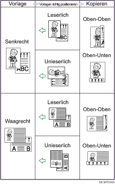 Die Abbildung zeigt die Duplex-Funktion