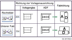 Abbildung der Z-Falzposition