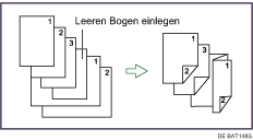 Abbildung einer Z-Falz