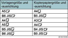 Die Abbildung zeigt die Funktion Doppelkopien