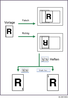 Abbildung f&uuml;r umgekehrte Ausrichtung