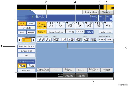 Nummerierte Abbildung des Bedienfeld-Display