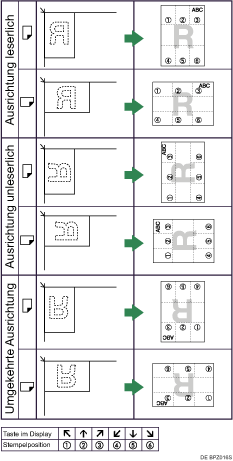 Die Abbildung zeigt die Stempelposition