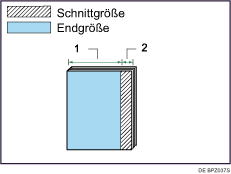 Abbildung Schnitt der Vorderkante