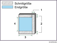 Abbildung Dreikantenschnitt