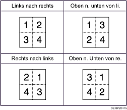 Abbildung der Kopierfolge im Kombinationsmodus