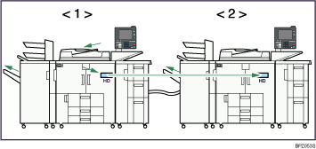 Abbildung zu Connect Copy