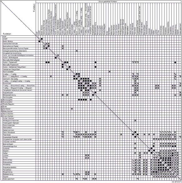 Die Abbildung zeigt die Funktionskompatibilit&auml;t