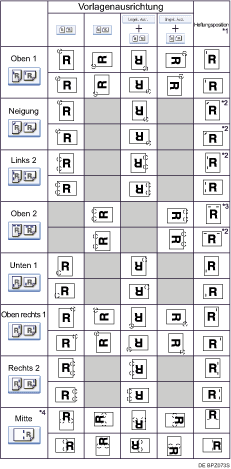 Die Abbildung zeigt die Hefterposition
