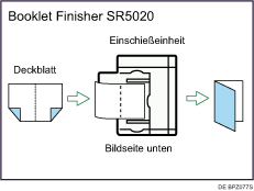 Die Abbildung zeigt die Funktion Brosch&uuml;re/Magazin